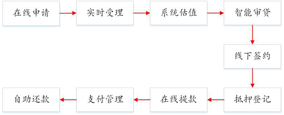 工行e支付