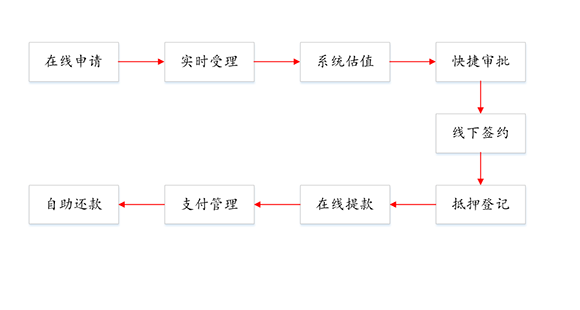 工行e支付
