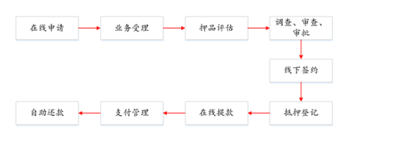 工行e支付