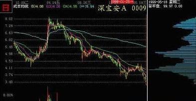 筹码跟庄战法，不怕吃不到肉！