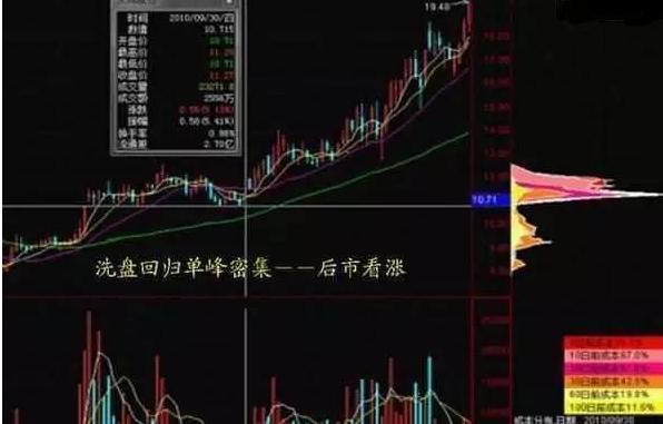 筹码跟庄战法，不怕吃不到肉！
