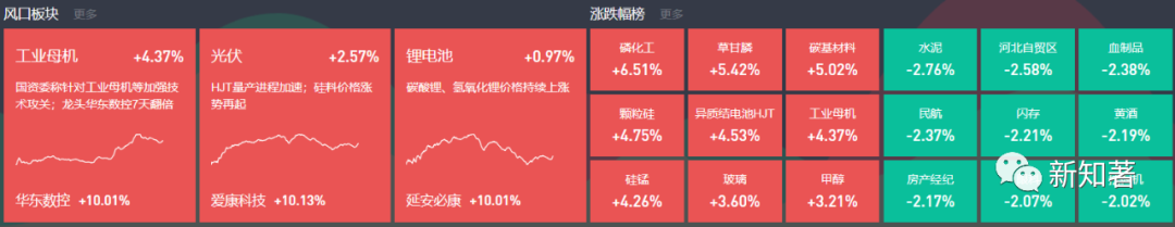 高位放量滞涨