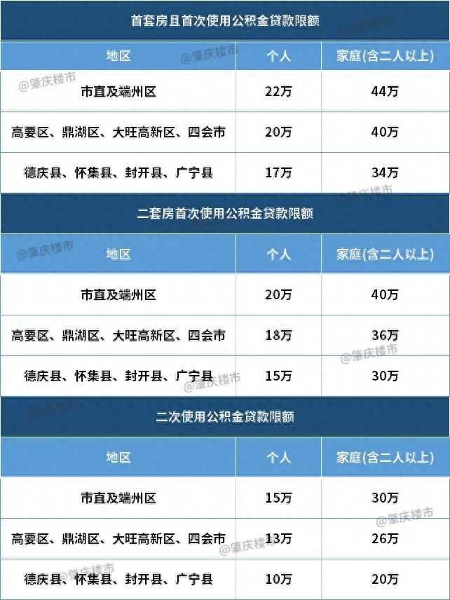个贷率
