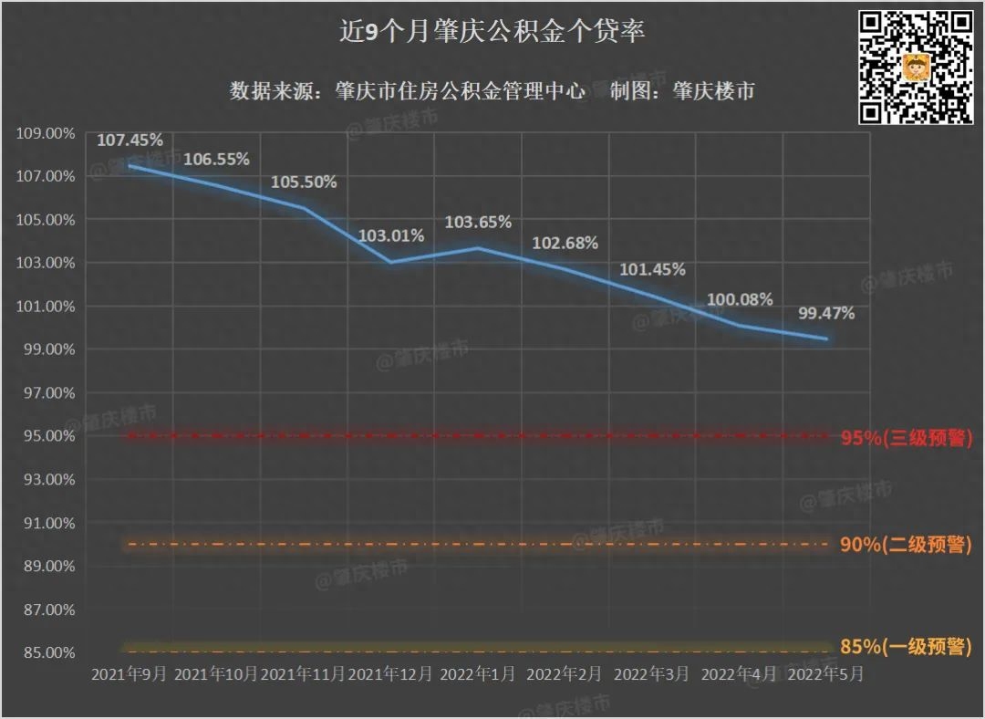 个贷率