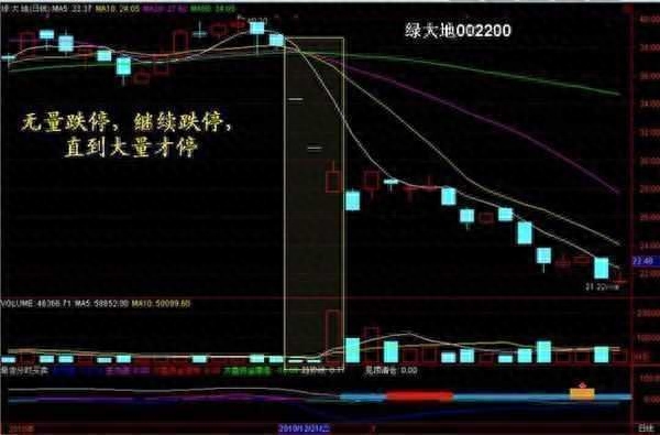 高位缩量