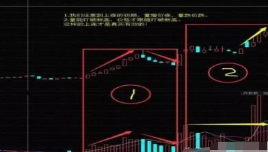 高位缩量
