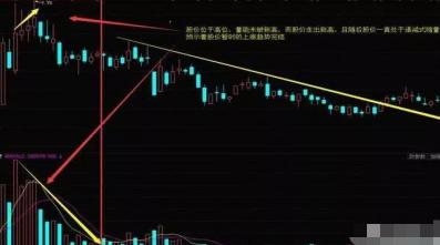 高位缩量
