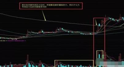 高位缩量