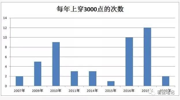 高位放量滞涨