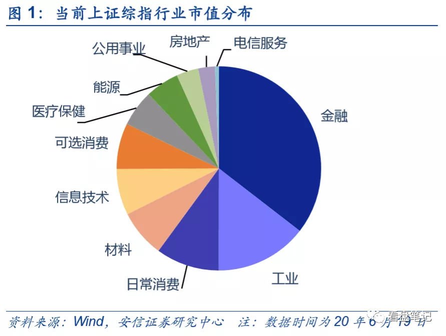 高位放量滞涨