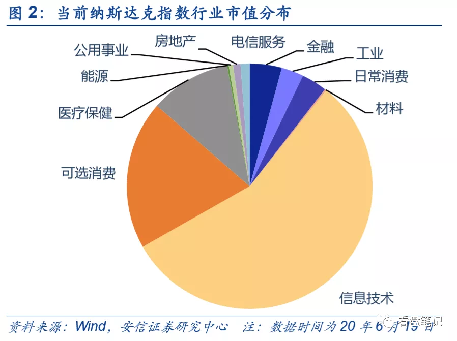 高位放量滞涨