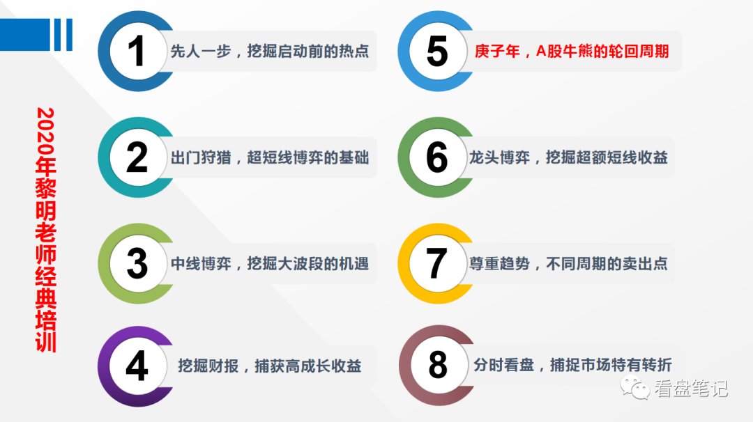 高位放量滞涨