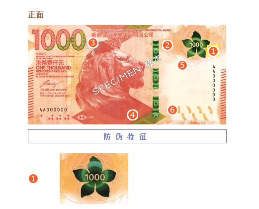 港币和美元符号