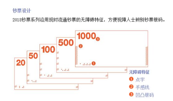 港币和美元符号
