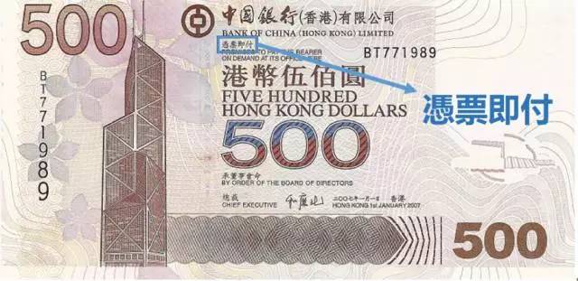 港币和美元符号