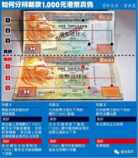 港币和美元符号