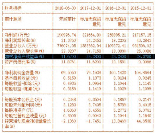 杠杆率是什么意思