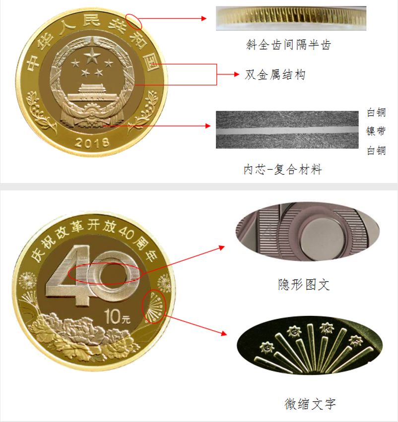 改革开放40周年纪念币