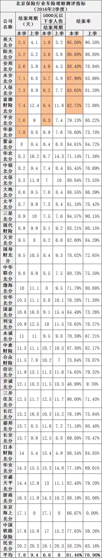 富德车险
