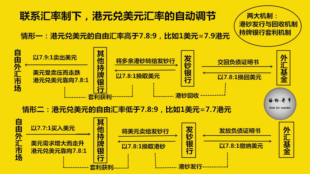 港币和美元符号