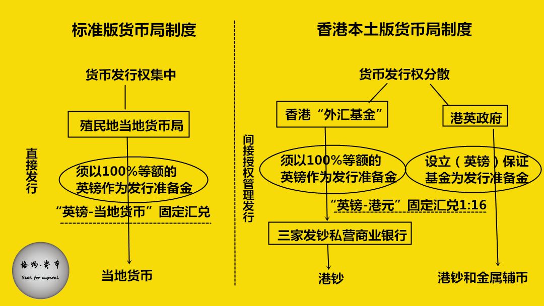 港币和美元符号