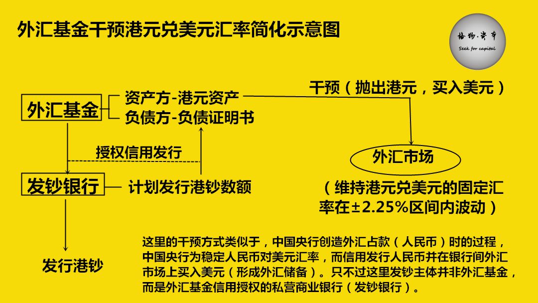 港币和美元符号