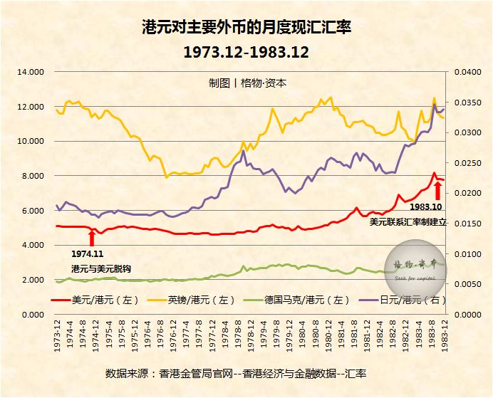 港币和美元符号