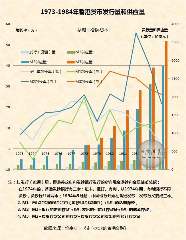 港币和美元符号