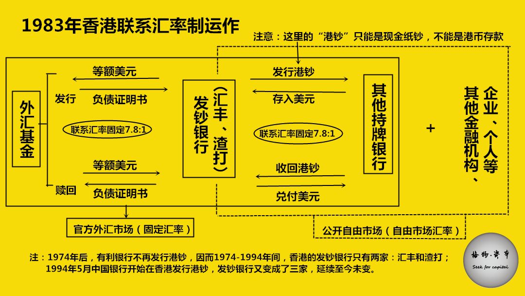 港币和美元符号