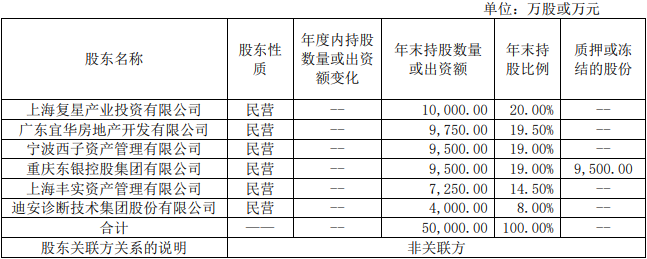 复星联合健康