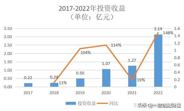 复星联合健康