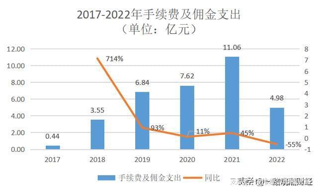 复星联合健康