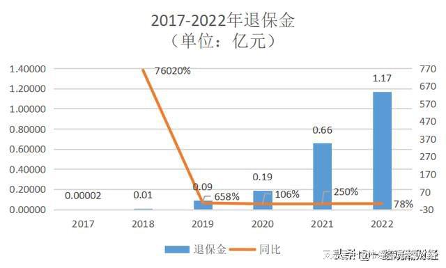 复星联合健康