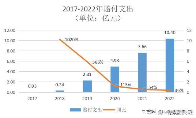 复星联合健康