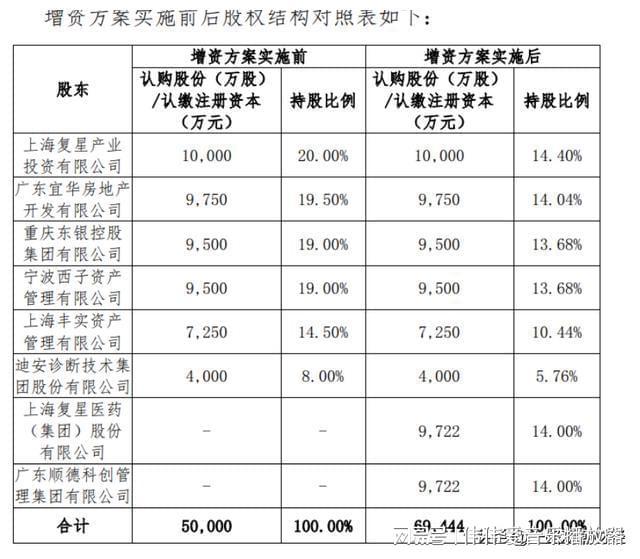 复星联合健康