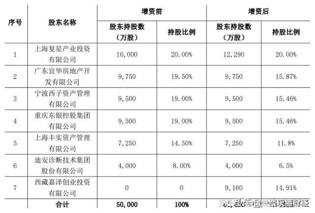 复星联合健康