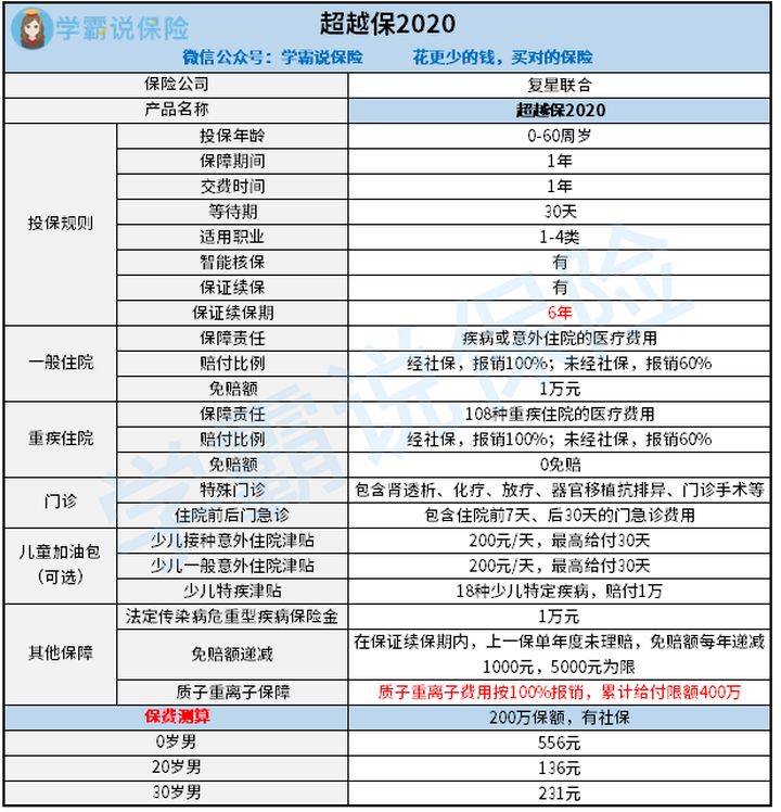 复星联合保险公司