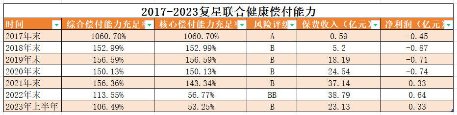 复星联合健康