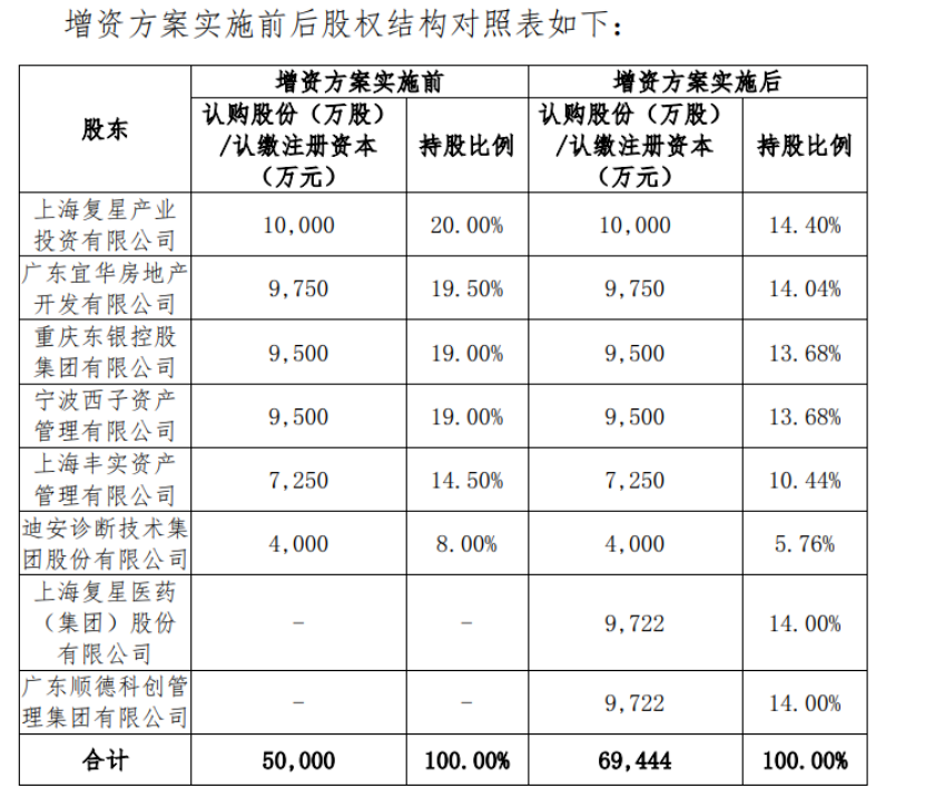 复星联合健康