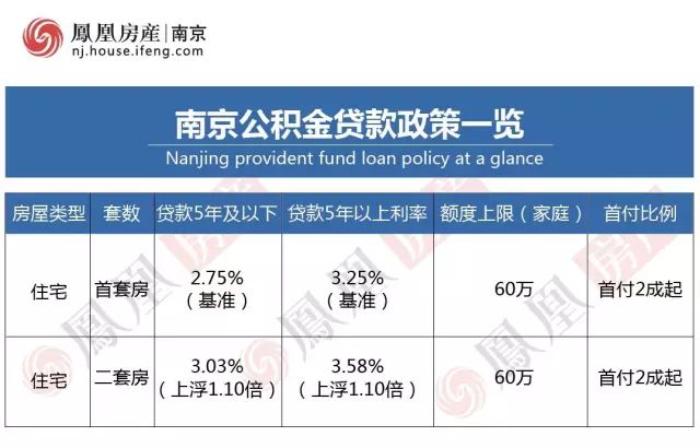夫妻联名银行卡