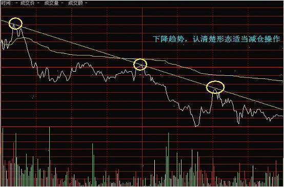 分时图看盘技巧