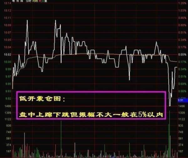 分时图看盘技巧