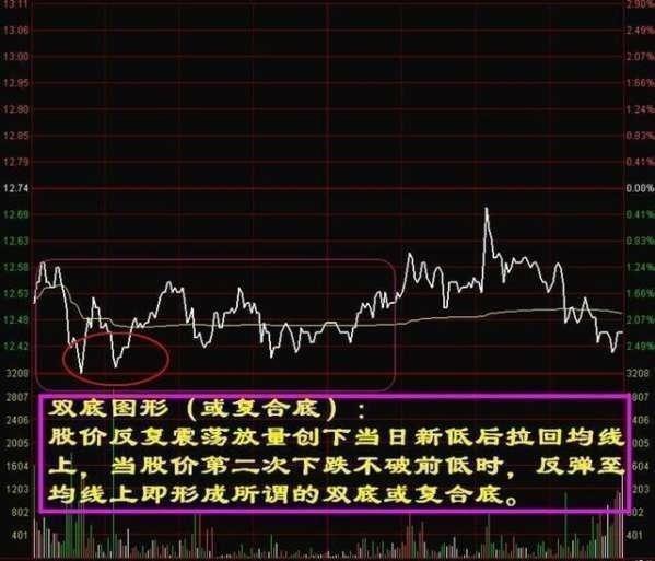 分时图看盘技巧