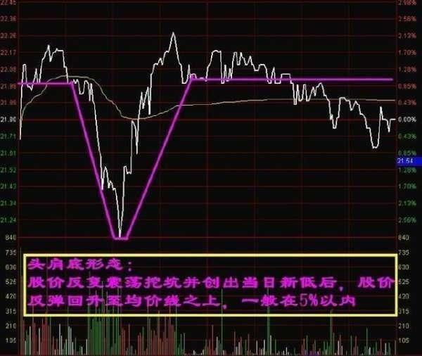 分时图看盘技巧