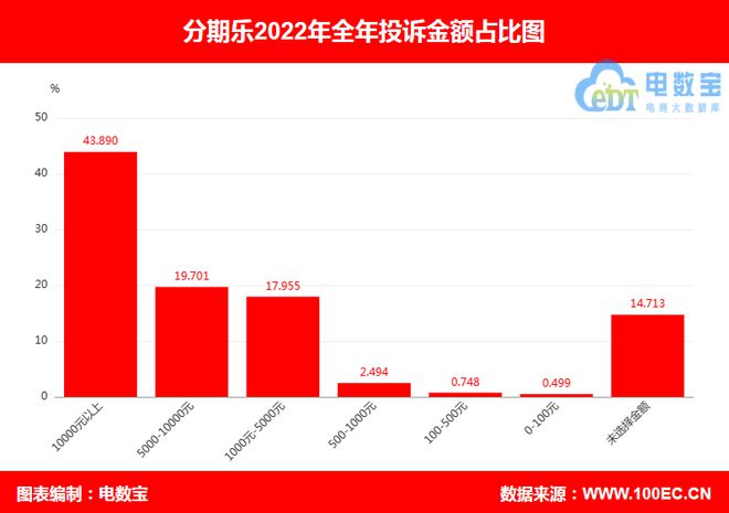 分期乐投诉电话
