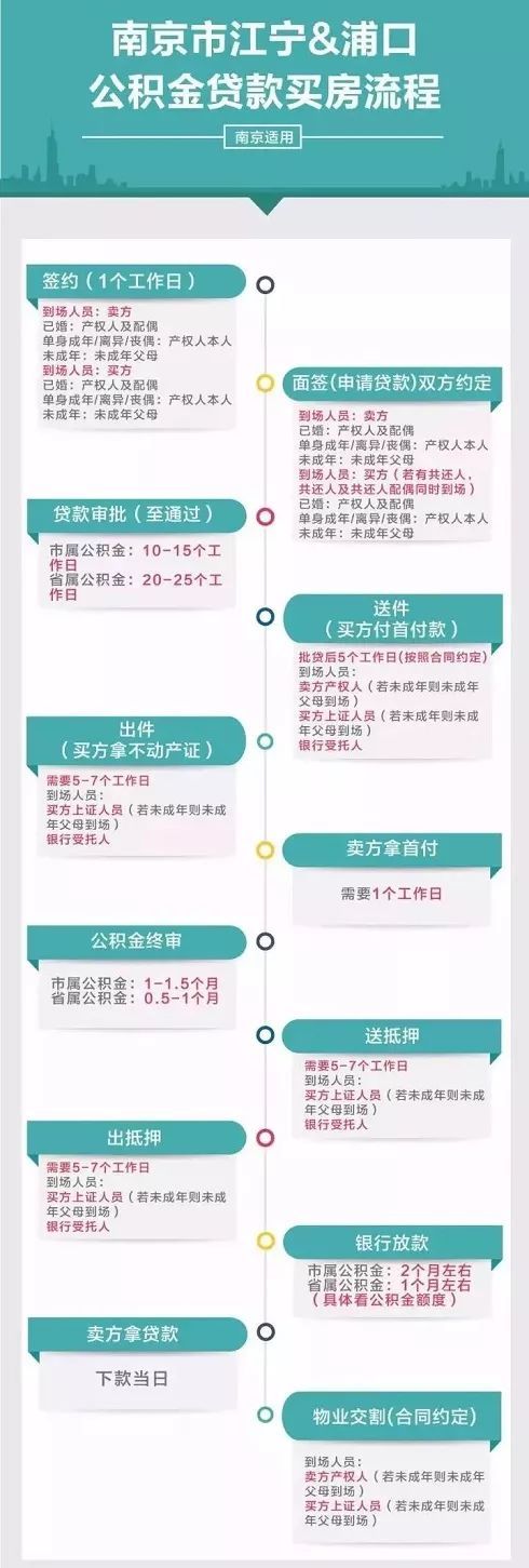 夫妻联名银行卡