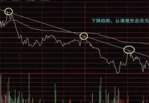 分时图怎么看