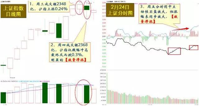 放量和缩量图解