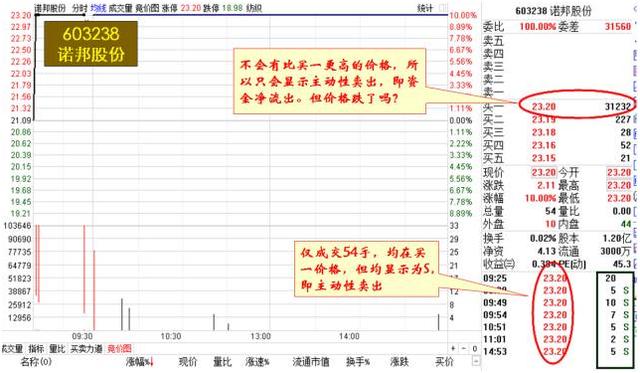 放量和缩量图解