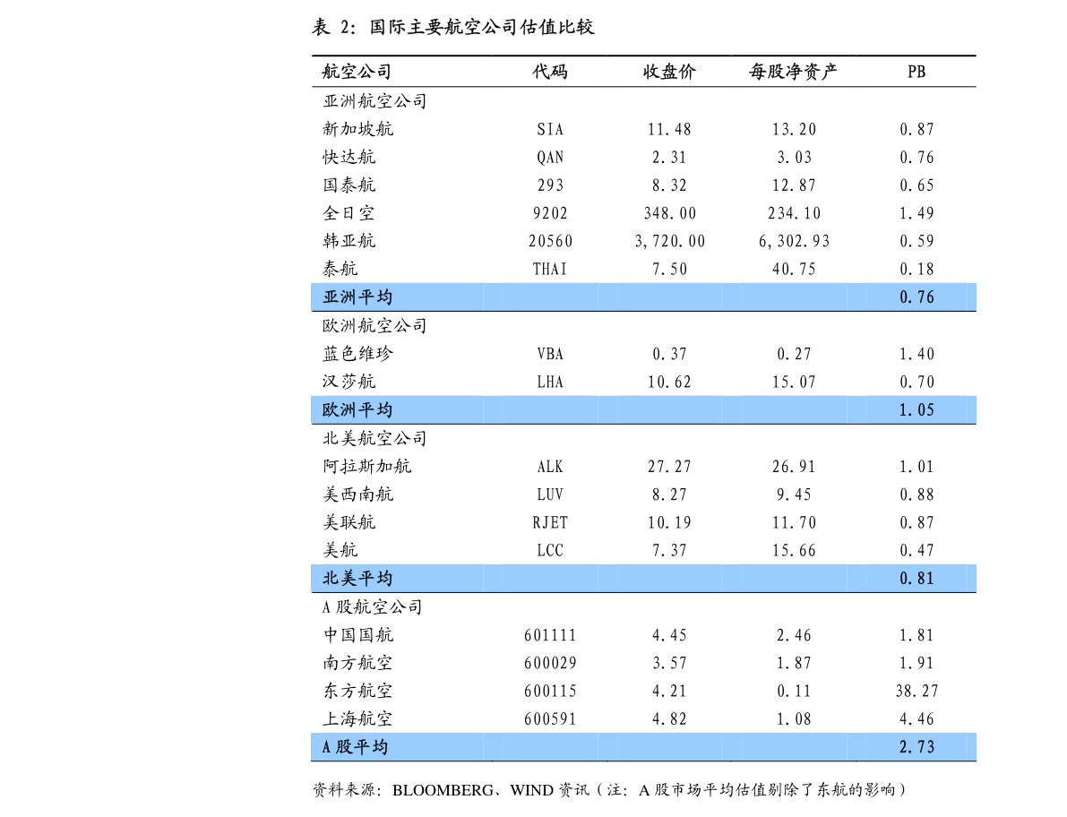二线蓝筹股是什么意思？二线蓝筹股名单2021一览表
